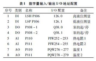 油脂生產(chǎn)領(lǐng)域中工業(yè)計(jì)算機(jī)控制系統(tǒng)的應(yīng)用與工程管理服務(wù)優(yōu)化