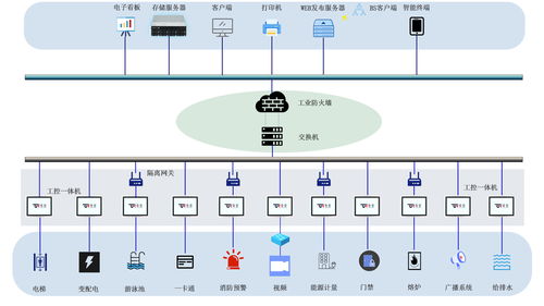 特控工業(yè)平板電腦在智能建筑管理系統(tǒng)中的應(yīng)用及工程管理服務(wù)