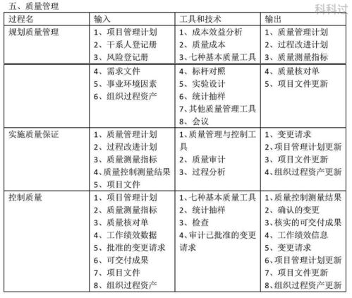 系統(tǒng)集成項(xiàng)目管理工程師的十大管理領(lǐng)域與工程管理服務(wù)